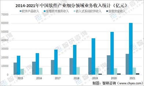 2021年中國軟件產業(yè)發(fā)展現狀分析