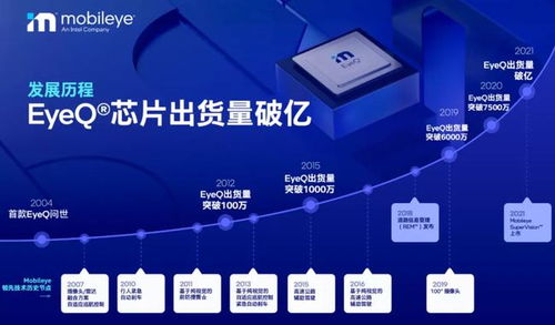 Mobileye EyeQ芯片出貨破億，賦能北京信息系統集成服務新生態