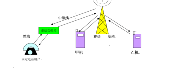【圖吧入門(mén)教程】手機(jī)選購(gòu)、維修與通訊設(shè)備修理基礎(chǔ)知識(shí)全解析